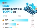 9月新能源车企TOP10门槛飙升，小米同比暴涨2倍搭上“末班车”