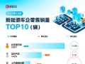 10月新能源车企销量TOP10：小米连月破4万，特斯拉创3年新低无缘前十