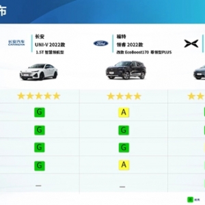 2022年第三批次汽车指数测评结果在两江新区发布