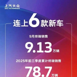 连上6款新车，上汽大众9月终端销售9.13万辆
