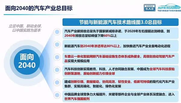 路线图3.0发布，提前看“中国汽车”2040年的样子