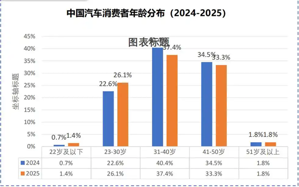 油车“高龄”电车“低龄”，我国汽车后市场出现哪些新变化？