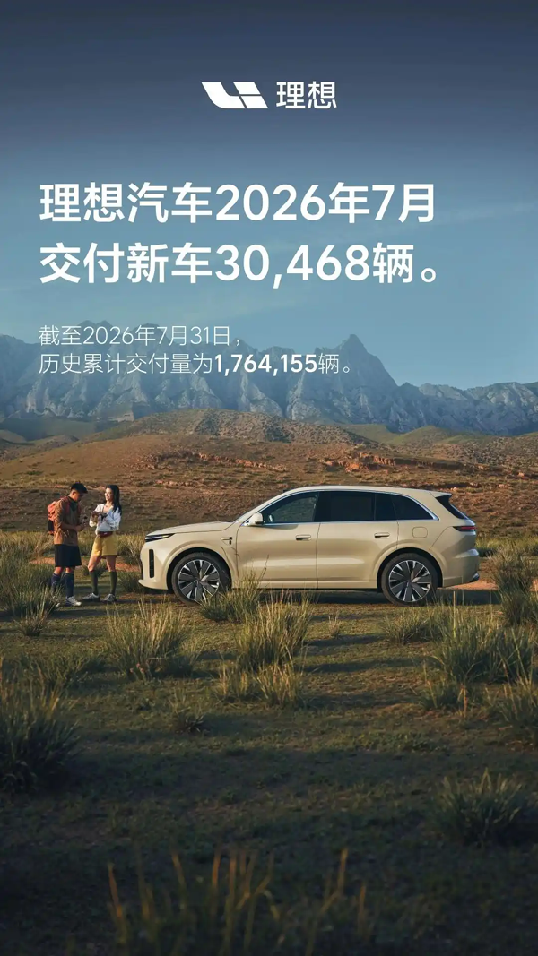 理想汽车 7 月交付新车 30468 辆，累计交付达 176.4 万辆
