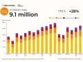 中国引领 2025 上半年全球新能源汽车销量，550 万辆