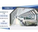 汽车市场活力持续释放 新能源汽车成增长主力