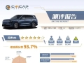 问界M8 C-NCAP成绩发布 得分率达93.7% 安全性能拉满