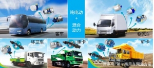 多款新品发布 新能源重卡总成累销近6000台！苏州绿控2021大事记