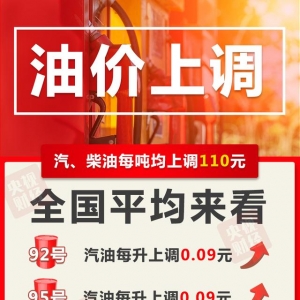 明起，油价调整！加满一箱油，将多花4.5元