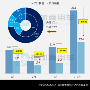 比亚迪T31载货车来袭，355批N类重卡（自卸、载货）新品公示概述