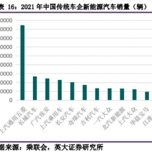 又跑出一家独角兽！为何动力电池公司频揽巨额融资？