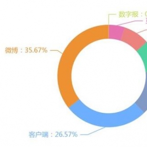 中消协发布五一消费维权舆情报告：特斯拉、腾讯等多家企业被点名