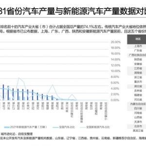 《2022全国新能源汽车产业区域研究报告》发布：民营企业占比近9成，下一个万亿城市可 ...