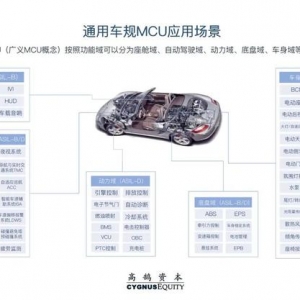 千亿“汽车芯”市场国产化不足5%，投资者如何找到靠谱公司？