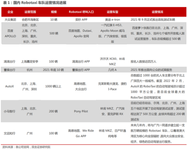 2022百度世界大会下周即将召开 自动驾驶技术或成最大看点