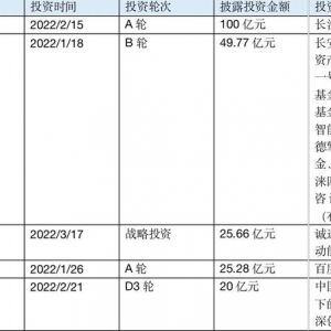 新能源汽车估值为何如此高企？智己汽车A轮投后即达近300亿元