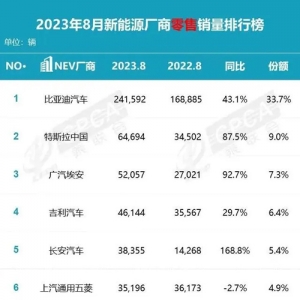 车企价格战杀疯了！特斯拉最高降15万，新能源车追着燃油车降价