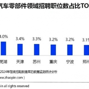 报告：新能源汽车技术招聘需求增32% 技术岗位热招