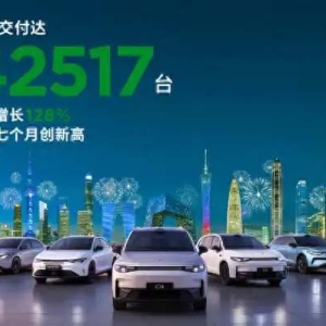 2024年12月零跑汽车交付42517辆 全年近30万辆