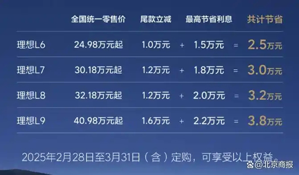 理想汽车针对L系列推出限时购车优惠政策