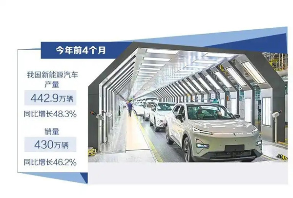 汽车市场活力持续释放 新能源汽车成增长主力