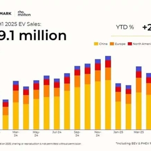 中国引领 2025 上半年全球新能源汽车销量，550 万辆
