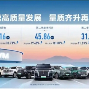 长城汽车8月销量同比增长22.33%，旗下品牌全面开花